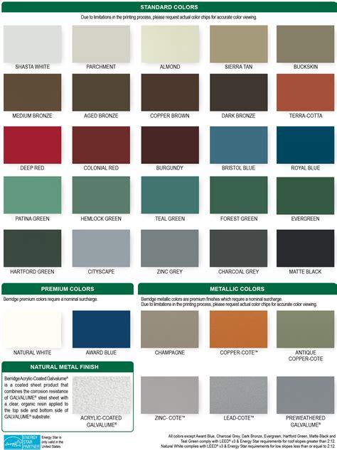 blue metal roof house color|galvalume roofing color chart.